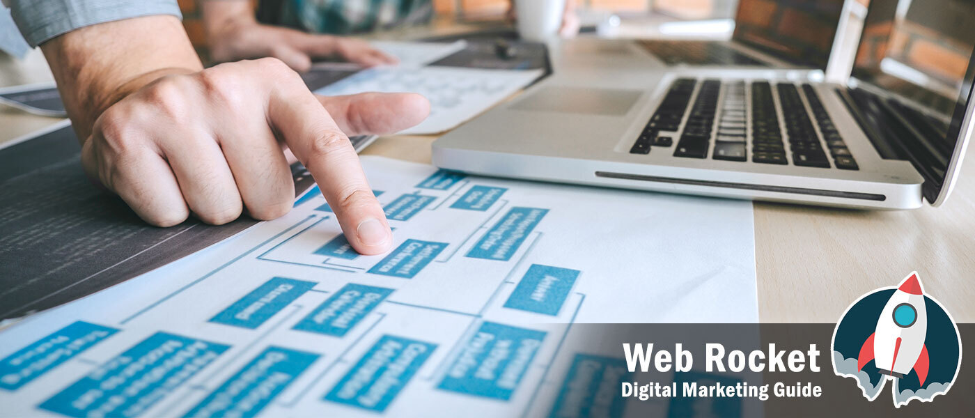 How to make a website plan for your digital marketing strategy