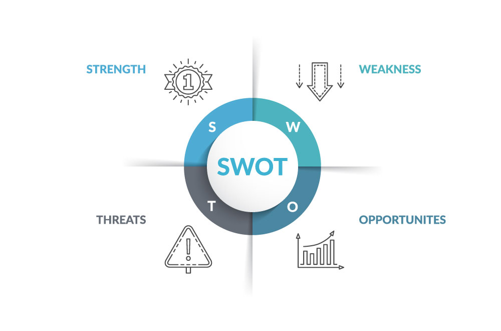 SWOT Analysis